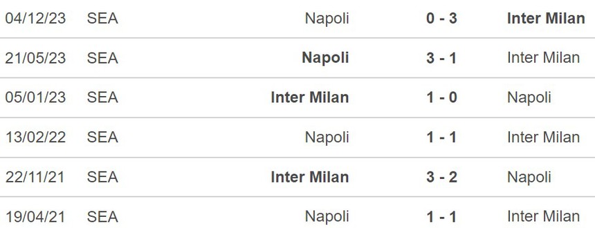 Nhận định Napoli vs Inter Milan (02h00, 23/1), chung kết siêu cúp Ý - Ảnh 3. Nhận định Napoli vs Inter Milan (02h00, 23/1), chung kết siêu cúp Ý - Ảnh 3.