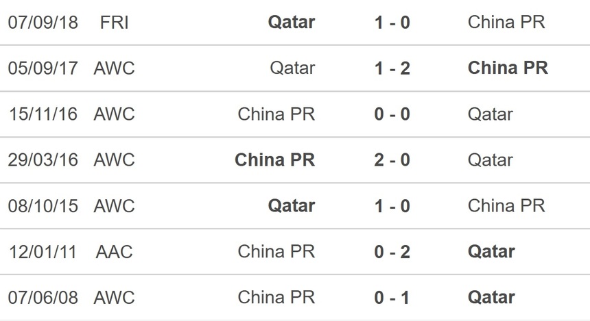 Nhận định bóng đá Qatar vs Trung Quốc (22h00, 22/1), Asian Cup 2023 vòng bảng - Ảnh 4.