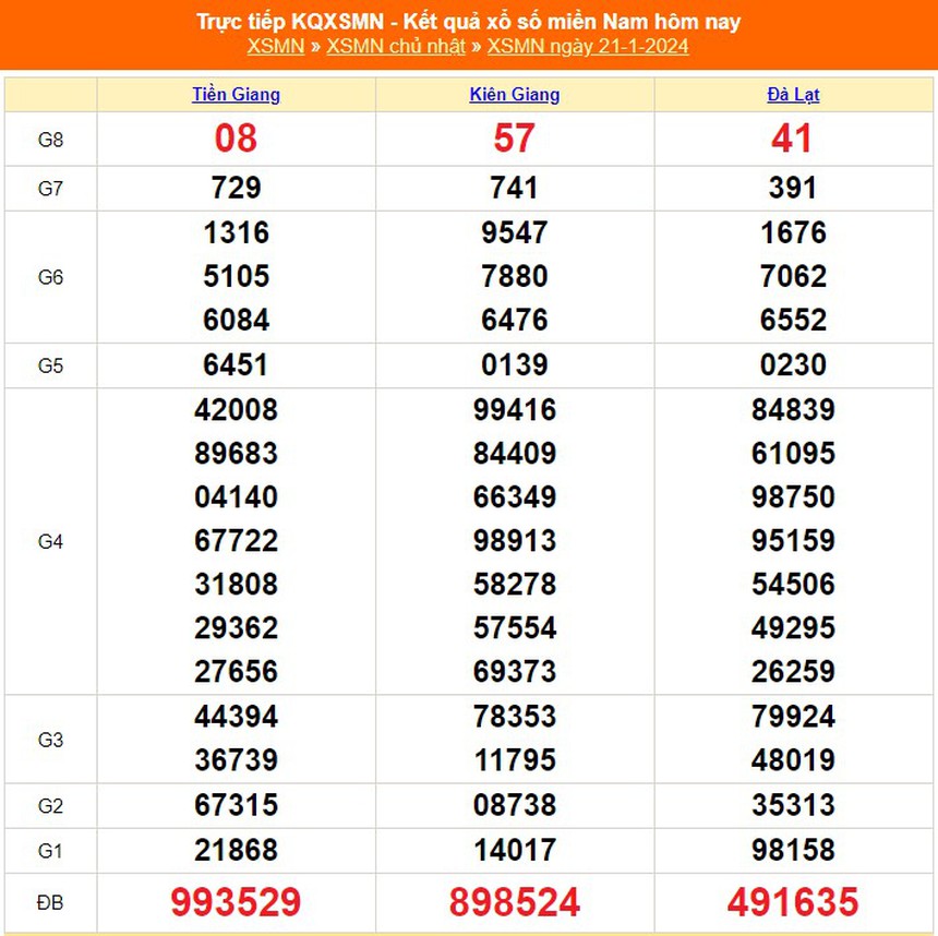 XSMN 26/1, trực tiếp xổ số miền Nam hôm nay 26/1/2024, kết quả xổ số ngày 26 tháng 1 - Ảnh 6.