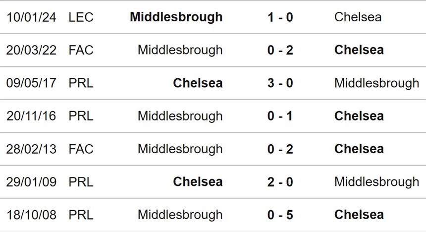 Nhận định bóng đá Chelsea vs Middlesbrough (03h00, 24/1), bán kết lượt về Cúp Liên đoàn Anh - Ảnh 2.