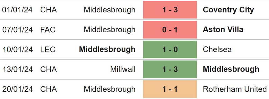 Nhận định bóng đá Chelsea vs Middlesbrough (03h00, 24/1), bán kết lượt về Cúp Liên đoàn Anh - Ảnh 4.