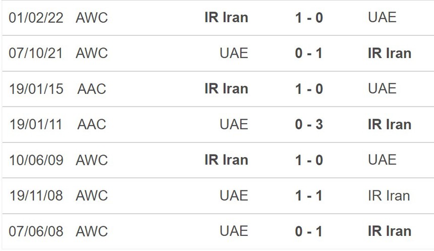 Nhận định bóng đá Iran vs UAE (22h00, 23/1), vòng bảng Asian Cup 2023 - Ảnh 5.