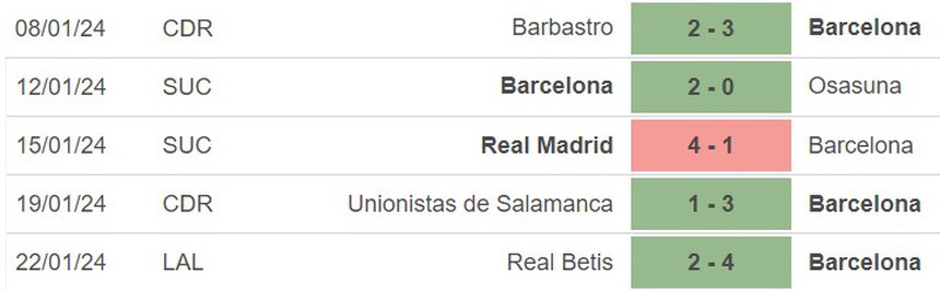 Nhận định bóng đá Athletic Bilbao vs Barcelona (3h30, 25/1), tứ kết Cúp nhà vua Tây Ban Nha  - Ảnh 3.