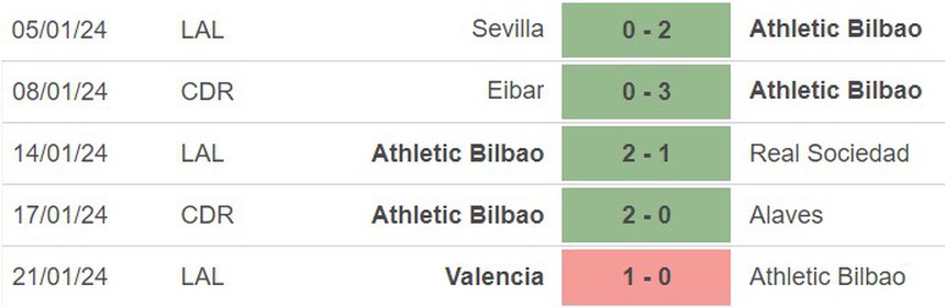 Nhận định bóng đá Athletic Bilbao vs Barcelona (3h30, 25/1), tứ kết Cúp nhà vua Tây Ban Nha  - Ảnh 2.