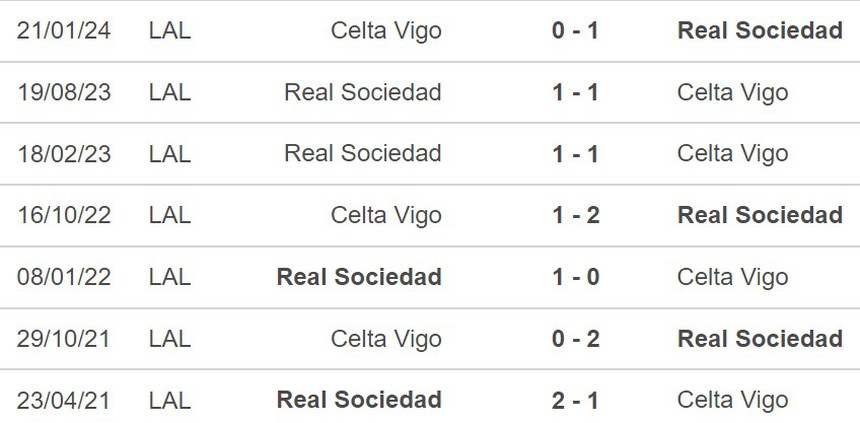 Nhận định Celta Vigo vs Real Sociedad (03h30, 24/1), cúp Cúp nhà vua Tây Ban Nha - Ảnh 4. Nhận định Celta Vigo vs Real Sociedad (03h30, 24/1), cúp Cúp nhà vua Tây Ban Nha - Ảnh 4.