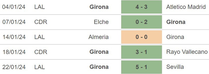 Nhận định Mallorca vs Girona (01h30, 25/1), Cúp nhà vua Tây Ban Nha - Ảnh 4. Nhận định Mallorca vs Girona (01h30, 25/1), Cúp nhà vua Tây Ban Nha - Ảnh 4.