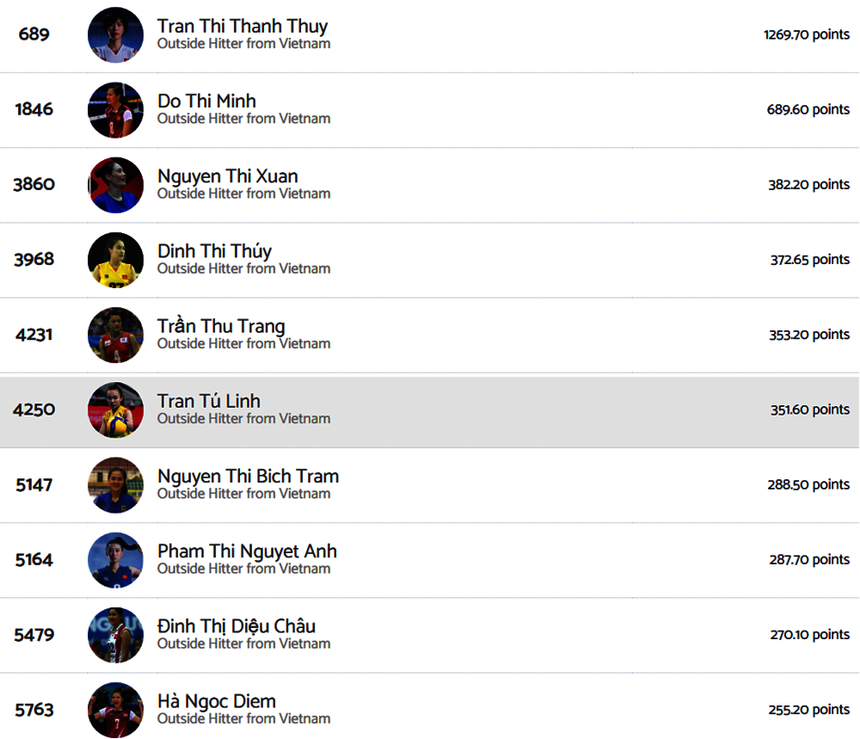 Ngôi sao bóng chuyền nữ Việt Nam lập thành tích đặc biệt ở tuổi U40, đúng là ‘gừng càng già, càng cay’ - Ảnh 2.