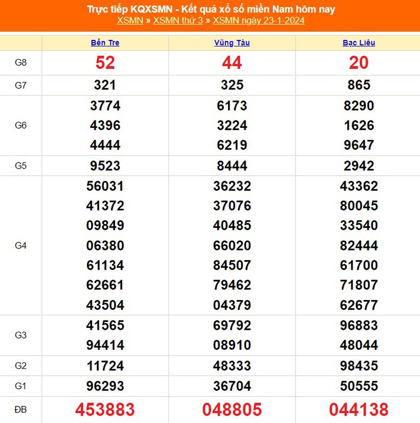 XSMN 30/1, kết quả xổ số miền Nam hôm nay 30/1/2024, trực tiếp xổ số ngày 30 tháng 1 - Ảnh 8.
