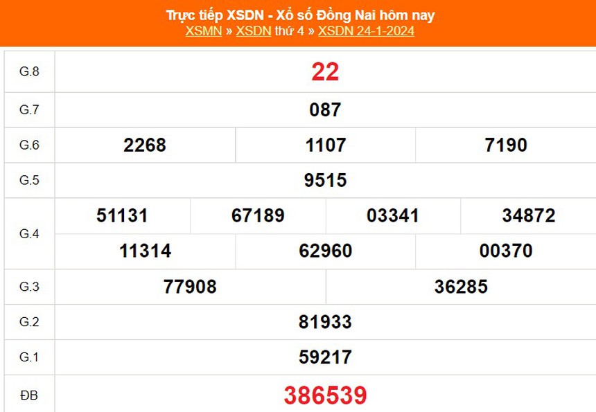 XSDN 24/1, kết quả xổ số Đồng Nai hôm nay 24/1/2024, trực tiếp XSDN ngày 24 tháng 1 - Ảnh 2.
