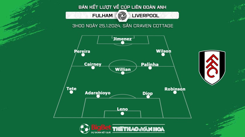 Nhận định bóng đá Fulham vs Liverpool (3h00, 25/1), bán kết lượt về cúp Liên đoàn - Ảnh 4.