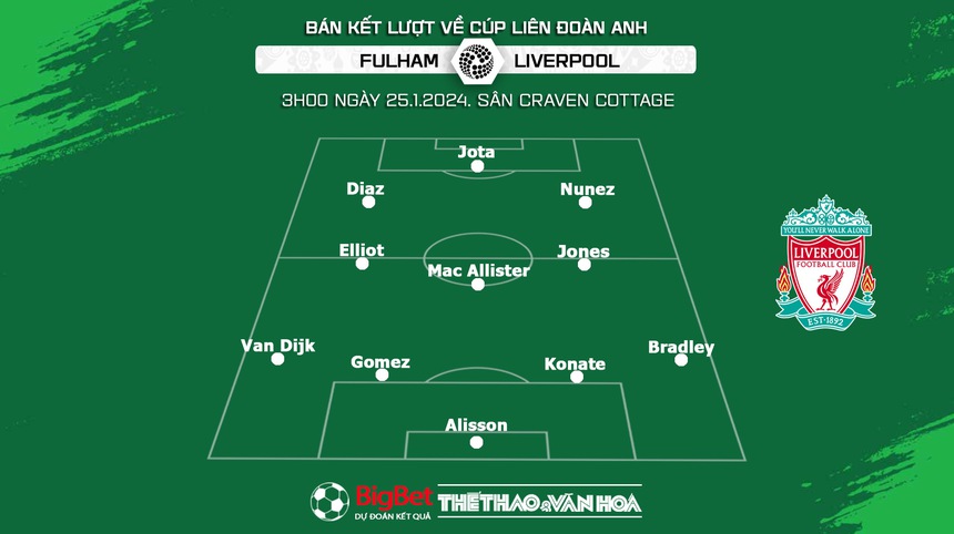 Nhận định bóng đá Fulham vs Liverpool (3h00, 25/1), bán kết lượt về cúp Liên đoàn - Ảnh 3.