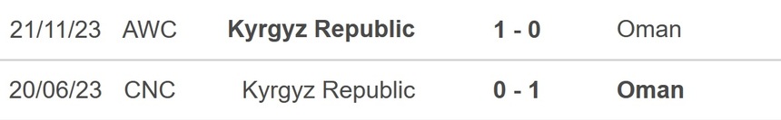 Nhận định bóng đá Kyrgyzstan vs Oman (22h00, 25/1), Asian Cup 2023 vòng bảng - Ảnh 4.