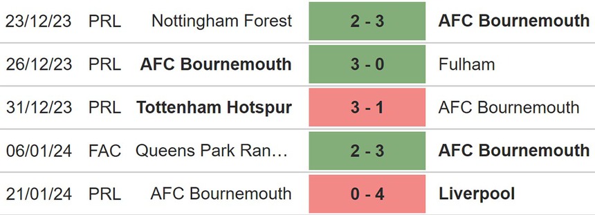 Nhận định bóng đá Bournemouth vs Swansea (02h45, 26/1), vòng 4 FA Cup - Ảnh 4. Nhận định bóng đá Bournemouth vs Swansea (02h45, 26/1), vòng 4 FA Cup - Ảnh 4.