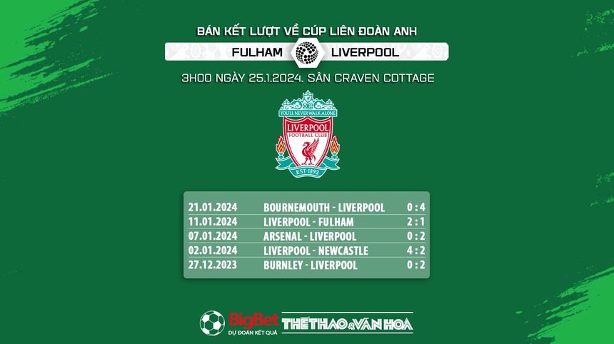 Nhận định bóng đá Fulham vs Liverpool (3h00, 25/1), bán kết lượt về cúp Liên đoàn - Ảnh 7.