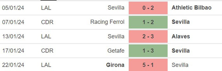 Nhận định bóng đá Atletico vs Sevilla (03h00, 26/1), Cúp nhà vua Tây Ban Nha  - Ảnh 4.