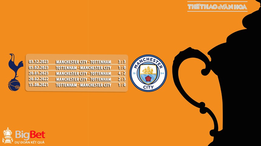 Nhận định bóng đá Tottenham vs Man City (3h00, 27/1), Vòng 4 FA Cup - Ảnh 5. Nhận định bóng đá Tottenham vs Man City (3h00, 27/1), Vòng 4 FA Cup - Ảnh 5.