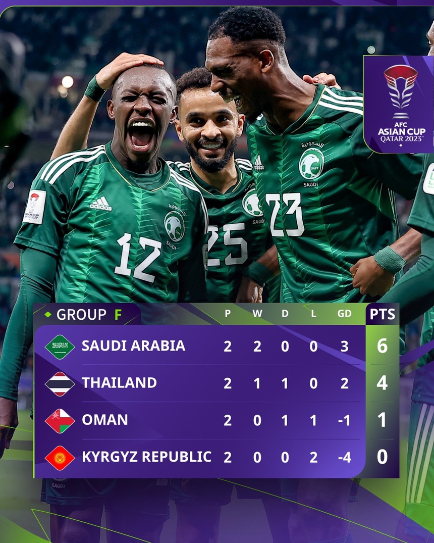 ĐT Thái Lan chính thức vào vòng 1/8 Asian Cup sau thất bại của Indonesia trước Nhật Bản - Ảnh 2. ĐT Thái Lan chính thức vào vòng 1/8 Asian Cup sau thất bại của Indonesia trước Nhật Bản - Ảnh 2.