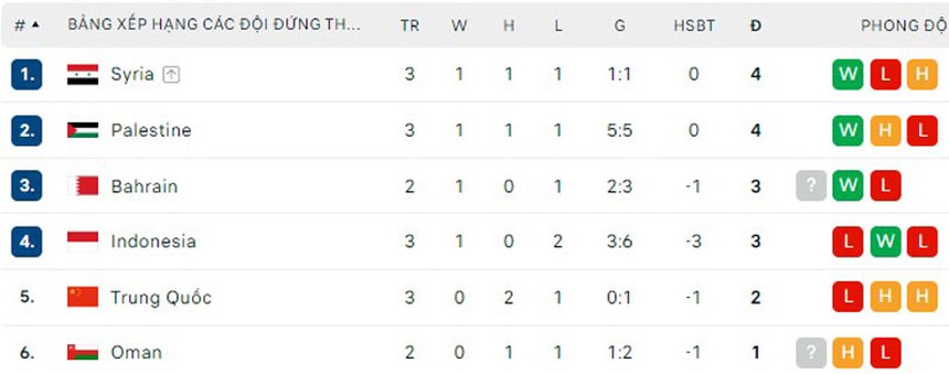 ĐT Thái Lan chính thức vào vòng 1/8 Asian Cup sau thất bại của Indonesia trước Nhật Bản - Ảnh 3. ĐT Thái Lan chính thức vào vòng 1/8 Asian Cup sau thất bại của Indonesia trước Nhật Bản - Ảnh 3.