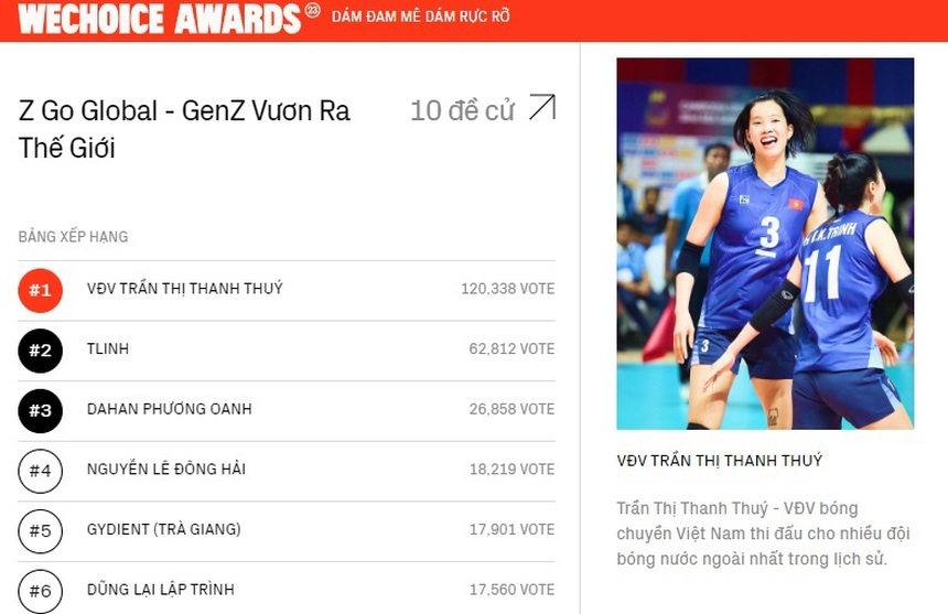 Thanh Thúy chính thức chiến thắng giải thưởng danh giá, được người hâm mộ gửi vạn lời khen - Ảnh 2.