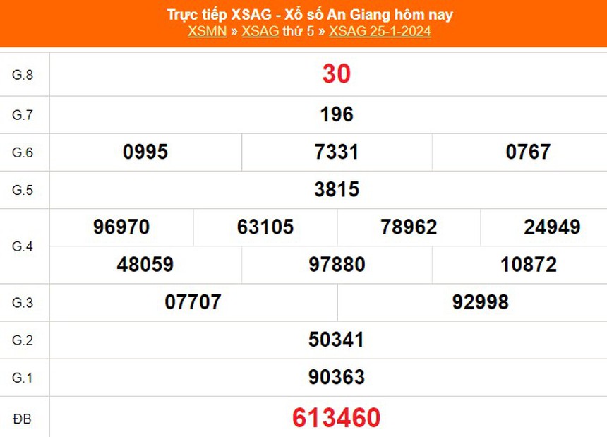 XSAG 22/2, kết quả xổ số An Giang hôm nay 22/2/2024, trực tiếp xổ số ngày 22 tháng 2 - Ảnh 6.