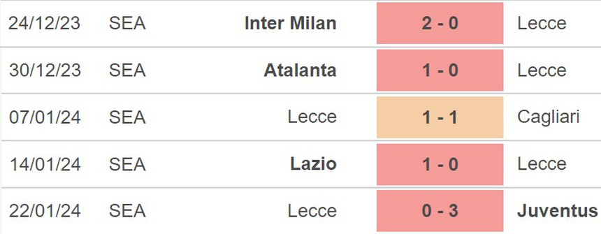 Nhận định Genoa vs Lecce (18h30, 28/1), Serie A vòng 22 - Ảnh 5. Nhận định Genoa vs Lecce (18h30, 28/1), Serie A vòng 22 - Ảnh 5.