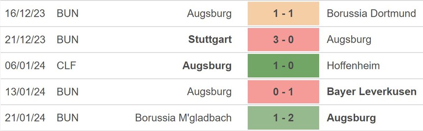 Nhận định bóng đá Augsburg vs Bayern (21h30, 27/1), vòng 19 Bundesliga - Ảnh 3.
