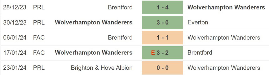 Nhận định bóng đá West Brom vs Wolves (18h45, 28/1), vòng 4 FA Cup - Ảnh 4.