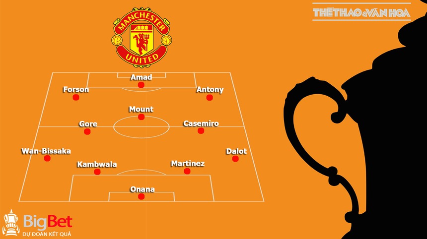 Nhận định bóng đá Newport vs MU (23h00, 28/1), vòng 4 FA Cup - Ảnh 4. Nhận định bóng đá Newport vs MU (23h00, 28/1), vòng 4 FA Cup - Ảnh 4.