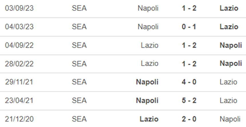 Lịch sử đối đầu Lazio vs Napoli