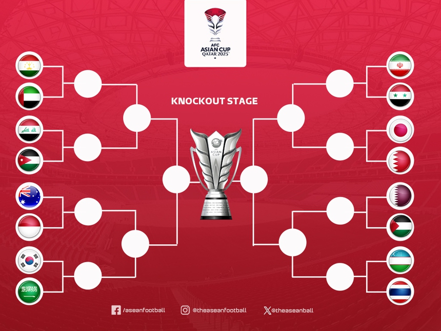 Lịch thi đấu Asian Cup 2023 hôm nay (28/1) - LTĐ giải vô địch châu Á - Ảnh 8.