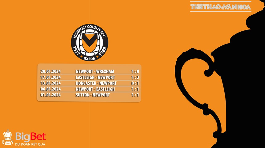Nhận định bóng đá Newport vs MU (23h00, 28/1), vòng 4 FA Cup - Ảnh 5. Nhận định bóng đá Newport vs MU (23h00, 28/1), vòng 4 FA Cup - Ảnh 5.