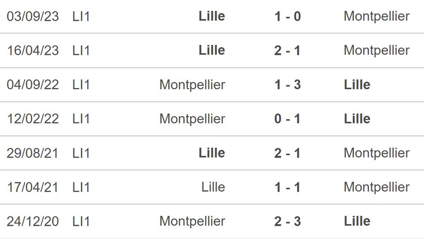 Nhận định bóng đá Montpellier vs Lille (19h00, 28/1), vòng 19 Ligue 1 - Ảnh 5. Nhận định bóng đá Montpellier vs Lille (19h00, 28/1), vòng 19 Ligue 1 - Ảnh 5.