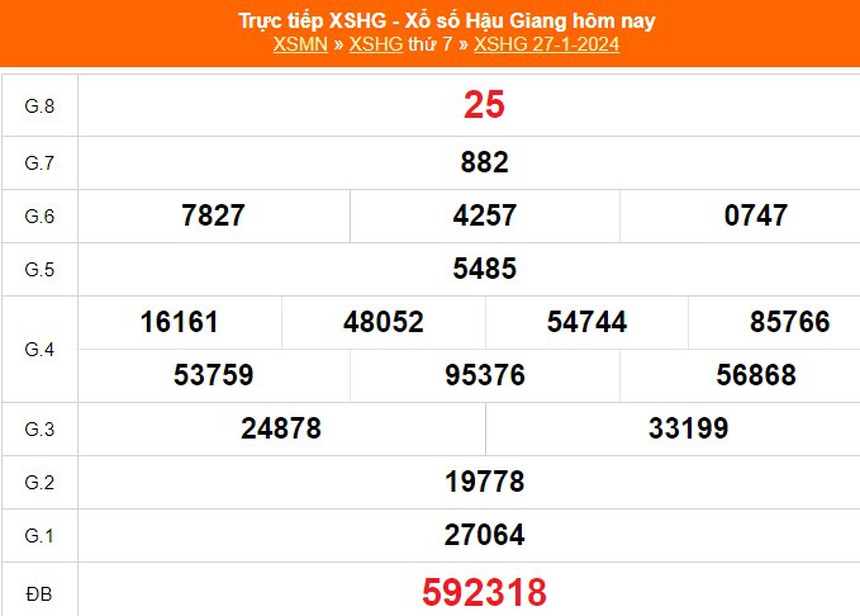 XSHG 17/2, kết quả xổ số Hậu Giang hôm nay 17/2/2024, trực tiếp xổ số ngày 17 tháng 2 - Ảnh 5.