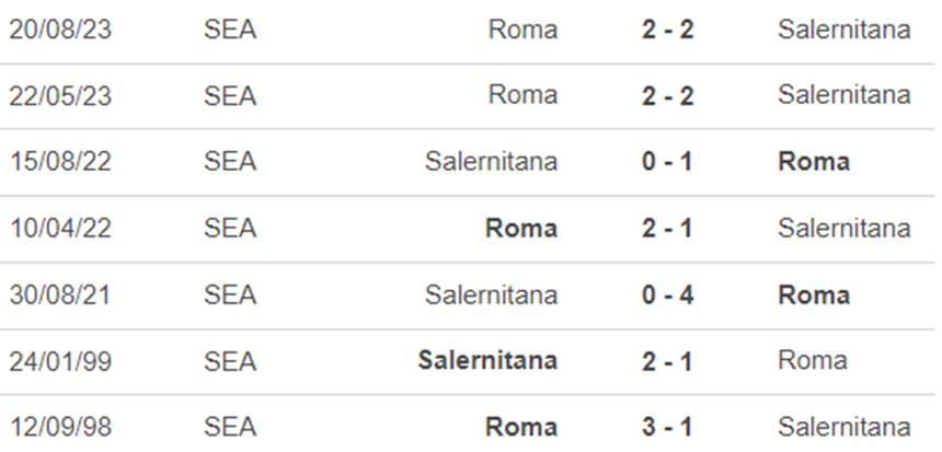 Lịch sử đối đầu Salernitana vs Roma