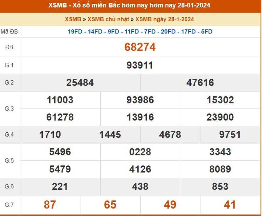 XSMB 29/1, kết quả xổ số miền Bắc hôm nay 29/1/2024, trực tiếp xổ số ngày 29 tháng 1 - Ảnh 2. XSMB 29/1, kết quả xổ số miền Bắc hôm nay 29/1/2024, trực tiếp xổ số ngày 29 tháng 1 - Ảnh 2.