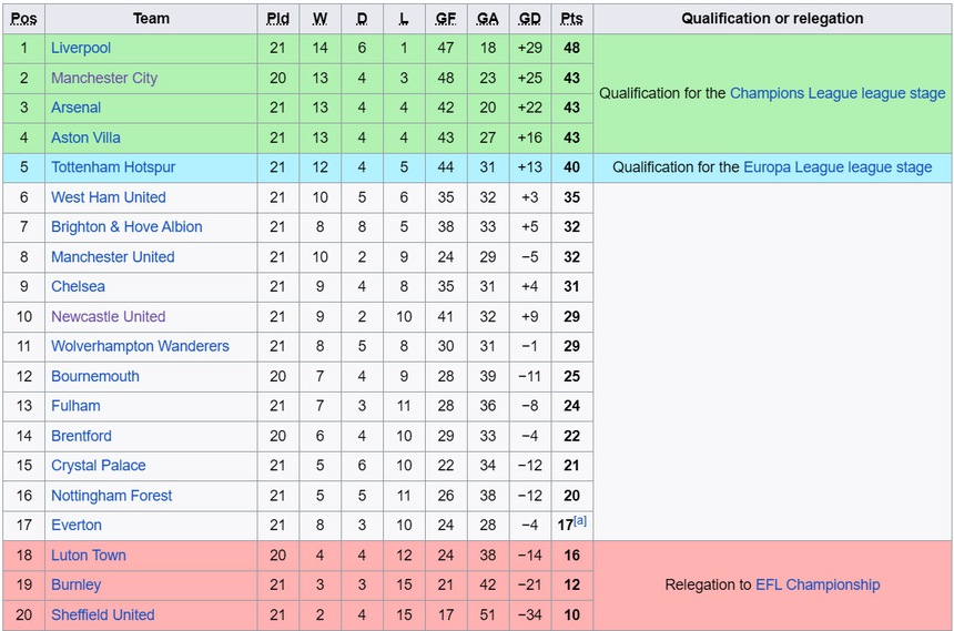Nhận định bóng đá Aston Villa vs Newcastle (03h15, 31/1), Ngoại hạng Anh vòng 22 - Ảnh 3. Nhận định bóng đá Aston Villa vs Newcastle (03h15, 31/1), Ngoại hạng Anh vòng 22 - Ảnh 3.