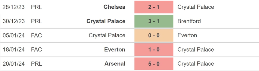 Nhận định bóng đá Crystal Palace vs Sheffield (03h00, 31/1), vòng 22 Ngoại hạng Anh - Ảnh 3.