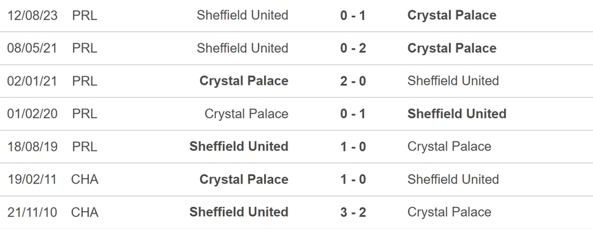 Nhận định bóng đá Crystal Palace vs Sheffield (03h00, 31/1), vòng 22 Ngoại hạng Anh - Ảnh 5.