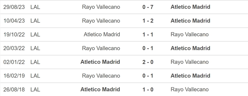 Nhận định bóng đá Atletico vs Vallecano (03h00, 1/2), đá bù vòng 20 La Liga - Ảnh 5.