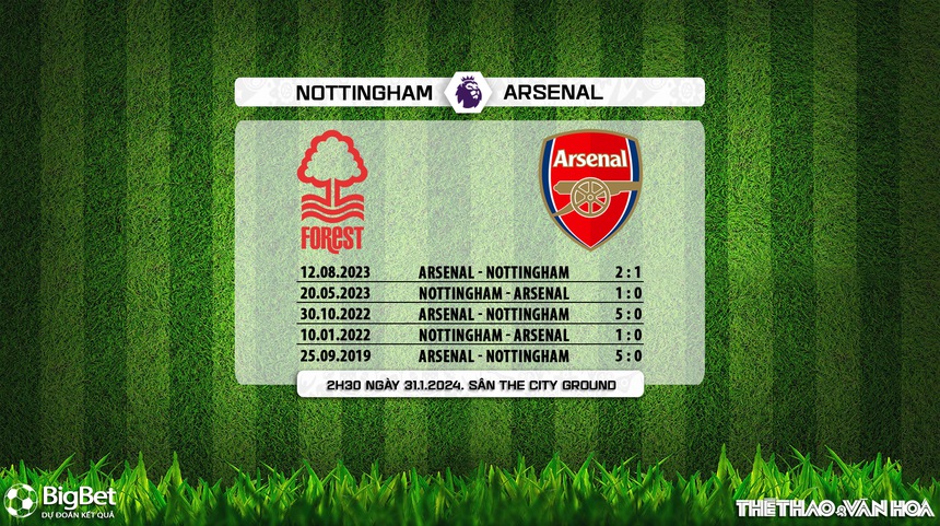 Nhận định bóng đá Nottingham vs Arsenal (2h30, 31/1), vòng 22 Giải ngoại hạng Anh - Ảnh 5. Nhận định bóng đá Nottingham vs Arsenal (2h30, 31/1), vòng 22 Giải ngoại hạng Anh - Ảnh 5.
