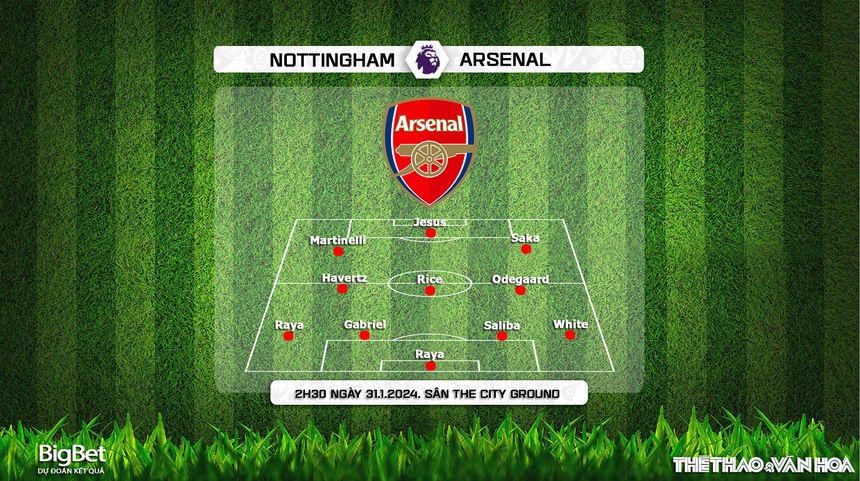 Nhận định bóng đá Nottingham vs Arsenal (2h30, 31/1), vòng 22 Giải ngoại hạng Anh - Ảnh 3. Nhận định bóng đá Nottingham vs Arsenal (2h30, 31/1), vòng 22 Giải ngoại hạng Anh - Ảnh 3.