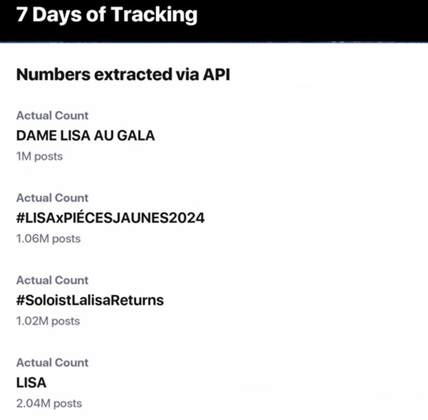 Lisa Blackpink chiếm lĩnh các trend chính trên toàn cầu với sự kiện từ thiện Pièces Jaunes ở Pháp - Ảnh 12.