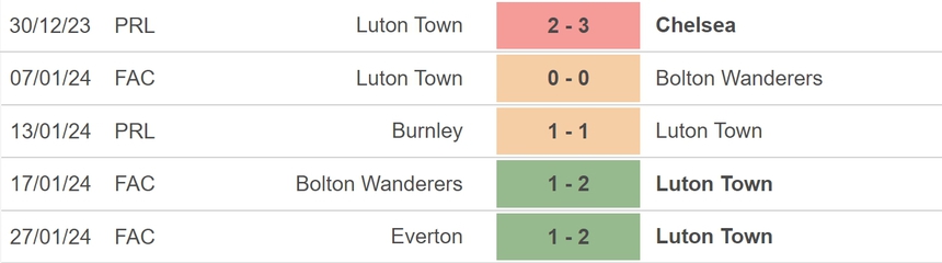 Nhận định bóng đá Luton vs Brighton (02h45, 31/1), vòng 22 Ngoại hạng Anh - Ảnh 3.
