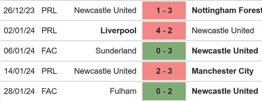 Nhận định bóng đá Aston Villa vs Newcastle (03h15, 31/1), Ngoại hạng Anh vòng 22 - Ảnh 6. Nhận định bóng đá Aston Villa vs Newcastle (03h15, 31/1), Ngoại hạng Anh vòng 22 - Ảnh 6.