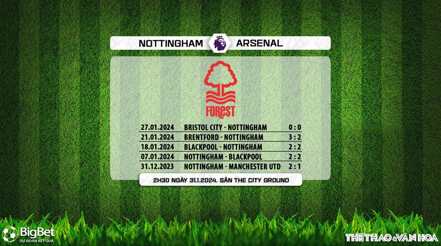 Nhận định bóng đá Nottingham vs Arsenal (2h30, 31/1), vòng 22 Giải ngoại hạng Anh - Ảnh 6. Nhận định bóng đá Nottingham vs Arsenal (2h30, 31/1), vòng 22 Giải ngoại hạng Anh - Ảnh 6.