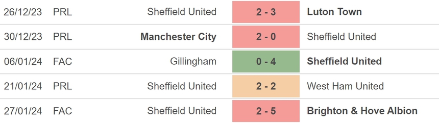 Nhận định bóng đá Crystal Palace vs Sheffield (03h00, 31/1), vòng 22 Ngoại hạng Anh - Ảnh 4.