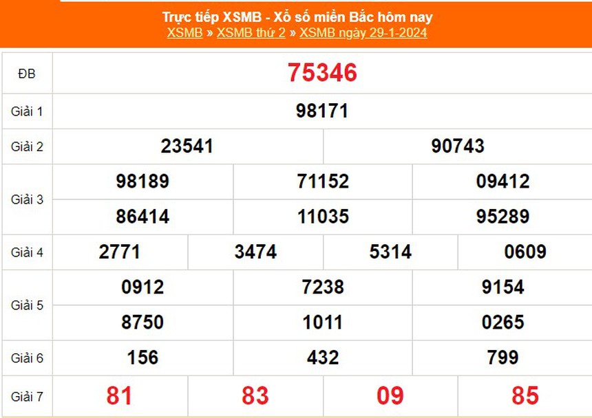 XSMB 29/1, kết quả xổ số miền Bắc hôm nay 29/1/2024, trực tiếp XSMB ngày 29 tháng 1 - Ảnh 1. XSMB 29/1, kết quả xổ số miền Bắc hôm nay 29/1/2024, trực tiếp XSMB ngày 29 tháng 1 - Ảnh 1.