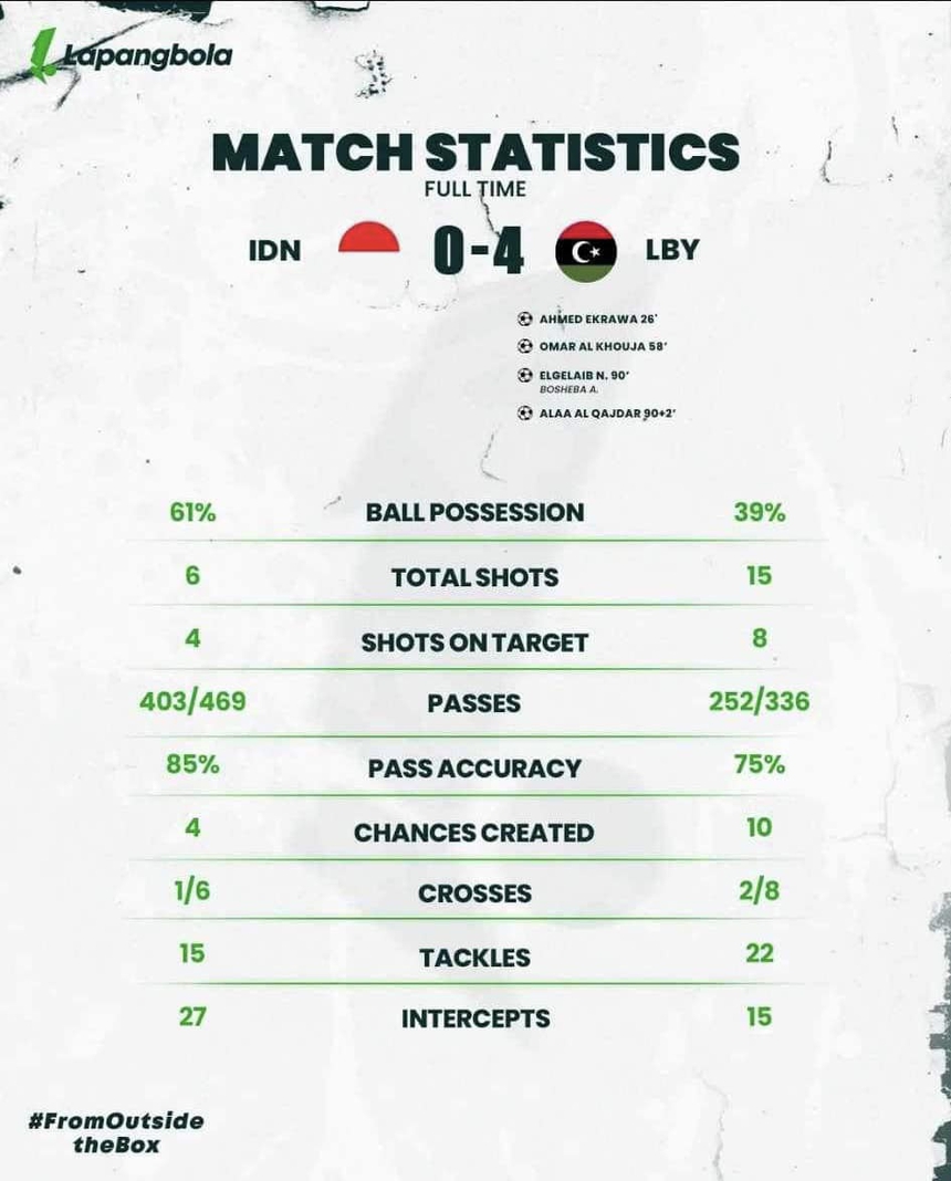 2 sao nhập tịch của ĐT Indonesia ‘biếu không’ bàn thắng cho đối thủ, HLV Shin Tae Yong bị kêu gọi sa thải trước Asian Cup  - Ảnh 4.