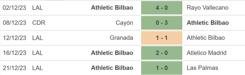 Nhận định bóng đá Sevilla vs Bilbao, La Liga vòng 19 (1h15, 5/1) - Ảnh 4.