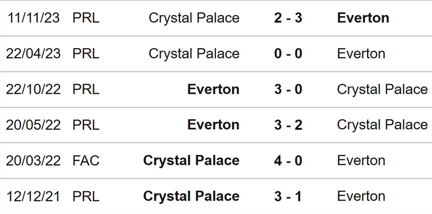 Nhận định bóng đá Crystal Palace vs Everton (03h00, 5/1), Cúp FA vòng 3 - Ảnh 3.